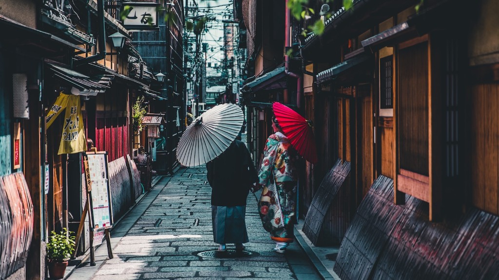 Solo Travel Japan Budget